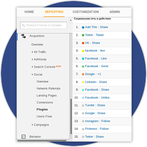 Google Analytic integration in social plugin