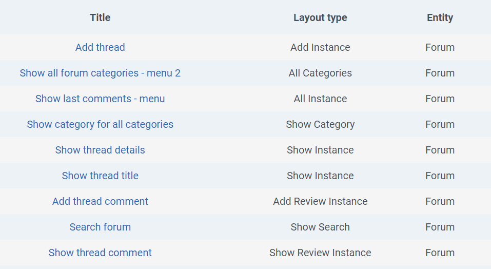 joomla cck create forum all layouts