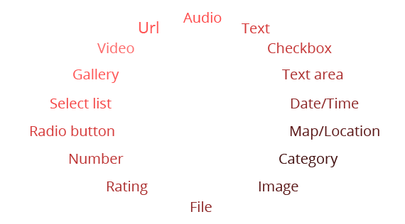 joomla cck - variety of field types