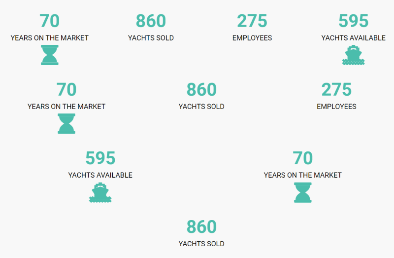 Joomla CCK library Statistics