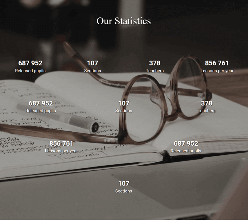 Joomla CCK library Statistics